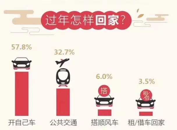萬(wàn)順叫車(chē)|萬(wàn)順|叫車(chē)|合伙人